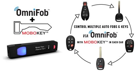 Control Your MoboKey with OmniFob™ All